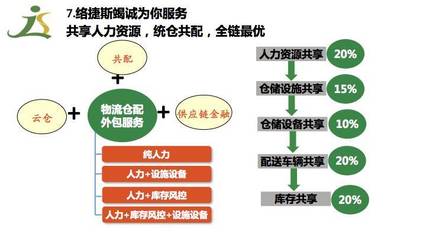 高效供应链视角下的B2B物流与云业务外包服务 共生物流卢立新博士的洞察